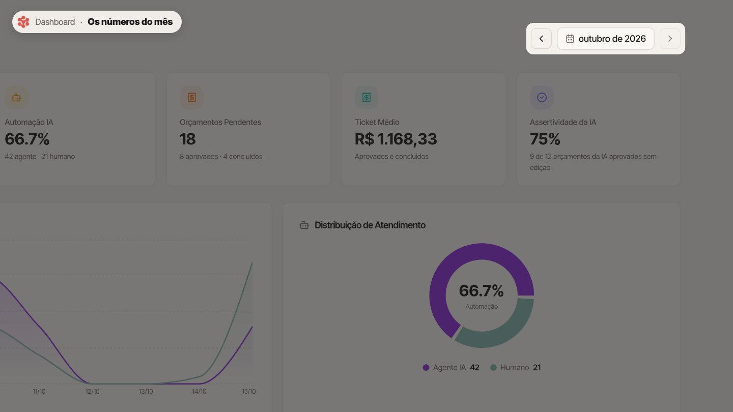 No canto, escolha o mês que você quer ver.